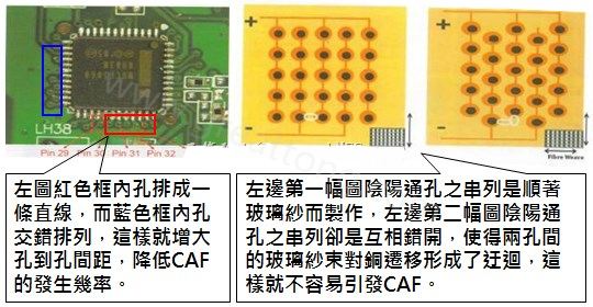 CAF改善措施-設(shè)計。根據(jù)實際經(jīng)驗發(fā)現(xiàn)，CAF的通道(gap)幾乎都是沿著同一玻璃纖維束發(fā)生，所以如果可以將通孔或焊墊的排列方式做45度角的交叉布線將有助將低CAF的發(fā)生率。