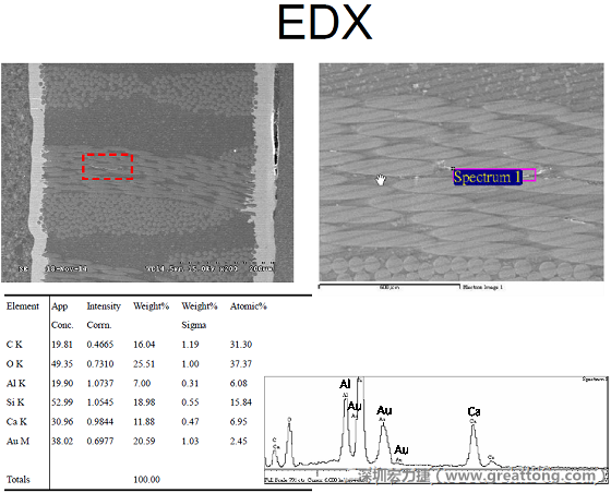 ACF(Conductive Anodic Filament，導墊性細絲物，陽極性玻璃纖維絲漏電現(xiàn)象)。用EDX打出來Au(金)的元素介于通孔與盲孔之間第一個位置。