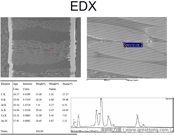 ACF(Conductive Anodic Filament，導墊性細絲物，陽極性玻璃纖維絲漏電現(xiàn)象)。用EDX打出來Au(金)的元素介于通孔與盲孔之間第二個位置。