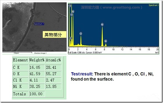 污染物的EDX分析結(jié)果。有C(碳)、O(氧)、Cl(氯)、Ni(鎳)，沒有金(Au)的成份。其中C及O都有偏高的現(xiàn)象。