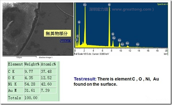 無異物污染的EDX分析結(jié)果。有C(碳)、O(氧)、Ni(鎳)、Au(金)，少了氯(Cl)的成份