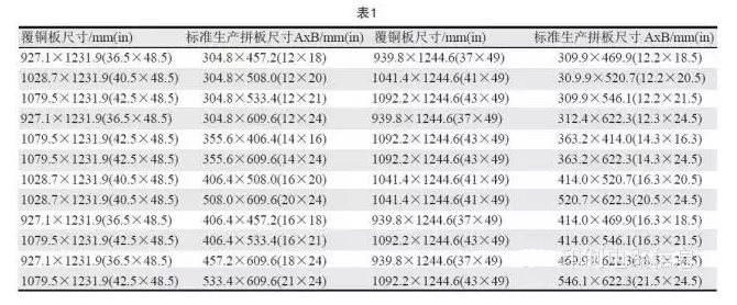 PCB用覆銅板尺寸是固定的，PCB生產(chǎn)拼板是由其裁剪而成，所以生產(chǎn)拼板通常具有標(biāo)準(zhǔn)尺寸A×B，如表1所示-深圳宏力捷