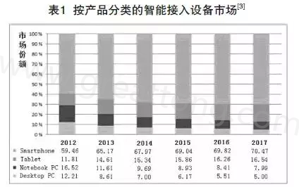 根據(jù)產(chǎn)業(yè)路線圖可以預(yù)期，未來幾年小于0.4毫米厚的PCB將出現(xiàn)在手持設(shè)備內(nèi)-深圳宏力捷