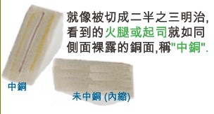 當(dāng)SMD超出成型線外，若依原稿制作，即會(huì)在最后CNC成型時(shí)造成橫切銅面之情形，而側(cè)邊有裸銅之現(xiàn)象。-深圳宏力捷