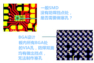 什么是“塞孔”？為什么要塞孔？ 一般SMD沒(méi)有防焊擋點(diǎn)處，是否需要做塞孔？ BGA設(shè)計(jì)，板內(nèi)所有BGA處的VIA孔，防焊雙面均有做出擋點(diǎn)，無(wú)法制作塞孔