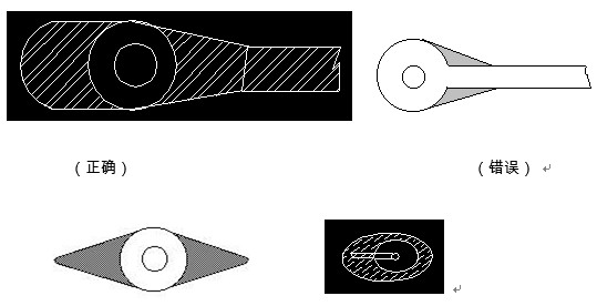 對于插件式的元器件，為避免焊接時出現(xiàn)銅箔斷現(xiàn)象，且單面的連接盤應(yīng)用銅箔完全包覆；而雙面板最小要求應(yīng)補淚滴；