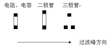 貼片元件(尤其是厚度較高的貼片元件)長(zhǎng)軸放置方向應(yīng)該盡可能垂直于波峰焊前進(jìn)方向，以盡量避免產(chǎn)生陰影區(qū)。