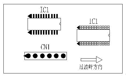 多芯插座、連接線組、腳間距密集的雙排腳手工插件IC，其長(zhǎng)邊方向必須與過(guò)波峰方向平行，并且在前后最旁邊的腳上增加假焊盤(pán)或加大原焊盤(pán)的面積，以吸收拖尾焊錫解決連焊問(wèn)題。