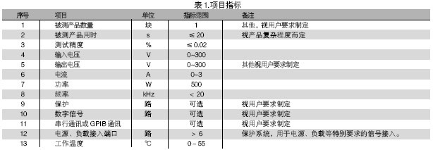 電路板功能測試系統(tǒng)的被測信號包括：電壓、電流、電阻、頻率、波形等。使用電路板功能測試系統(tǒng)進行測試，可進行大量程電壓（超過10V）、小量程電壓（毫伏級）、電流及電阻測試，一般不再需要進行信號調(diào)理。