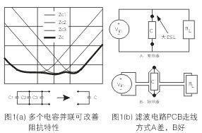 為了降低濾波電容器(C)的ESL，電容器引腳的引線(xiàn)長(zhǎng)度應(yīng)盡量減短