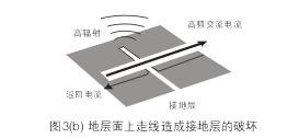 假設(shè)圖3(b)中的地層面是開(kāi)關(guān)電源PCB上的接地層(Ground Plane)，設(shè)計(jì)人員應(yīng)該盡量避免在地層上放置任何功率或信號(hào)走線(xiàn)。
