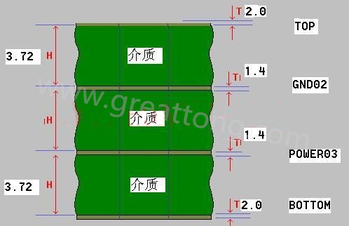 接下來算層疊厚度，假設(shè)客戶給定板厚為1.6mm。