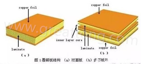 PCB壓合工序是產(chǎn)生熱應(yīng)力的主要流程，其中由于材料或結(jié)構(gòu)不同產(chǎn)生的變形見(jiàn)上一節(jié)的分析。