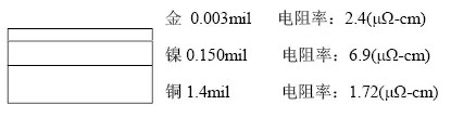 隨著信號(hào)的頻率越來越高，因趨膚效應(yīng)造成信號(hào)在多鍍層中傳輸?shù)那闆r對(duì)信號(hào)質(zhì)量的影響越明顯：