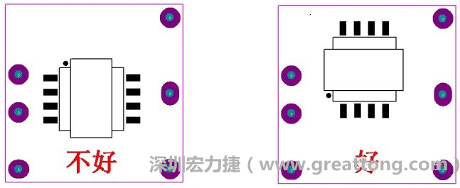 左圖變壓器離入口太近，電磁的輻射能量直接作用于輸入輸出端，因此，EMI測(cè)試不通過。改為右邊的方式后，變壓器遠(yuǎn)離入口，電磁的輻射能量距輸入輸出端距離加大，效果改善明顯，EMI測(cè)試通過。
