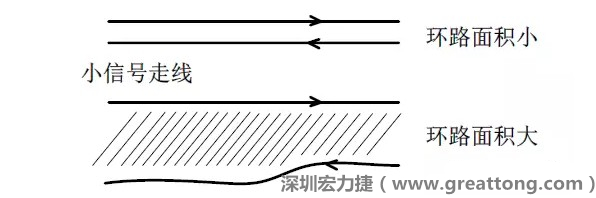 關鍵的小信號走線，如電流取樣信號線和光耦反饋的信號線等，盡量減小回路包圍的面積。