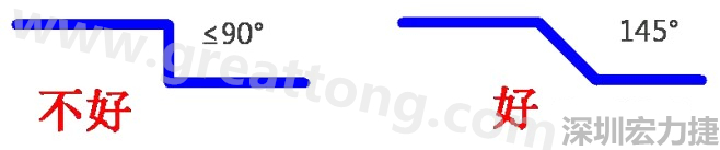 相鄰之間不應有過長的平行線(當然同一電流回路平行走線是可以的)，上下層走線盡量采用交叉用垂直方式，走線不要突然拐角（即：≤90°），直角、銳角在高頻電路中會影響電氣性能