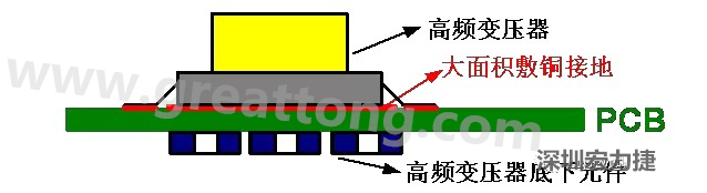 高頻元件（如變壓器、電感）底下第一層不要走線，高頻元件正對著的底面也最好不要放置元件，如果無法避免，可以采用屏蔽的方式