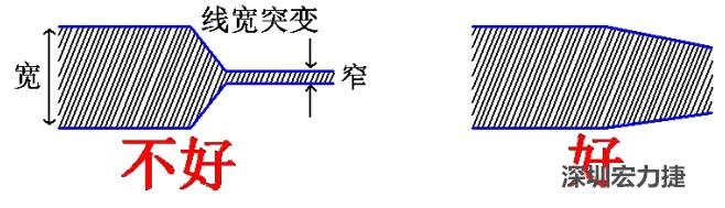 電源線、地線的布線盡量加粗縮短，以減小環(huán)路電阻，轉角要圓滑，線寬不要突變
