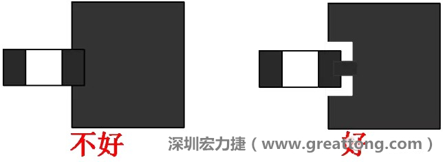 SMD器件的引腳與大面積銅箔連接時，要進行熱隔離處理，不然過回流焊的時候由于散熱快，容易造成虛焊或脫焊