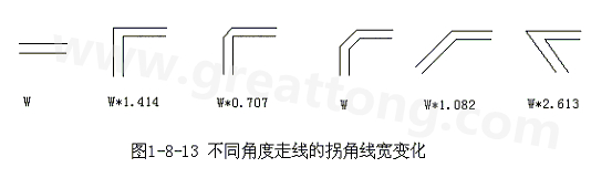 直角走線的對(duì)信號(hào)的影響就是主要體現(xiàn)在三個(gè)方面：一是拐角可以等效為傳輸線上的容性負(fù)載，減緩上升時(shí)間；二是阻抗不連續(xù)會(huì)造成信號(hào)的反射；三是直角尖端產(chǎn)生的EMI。
