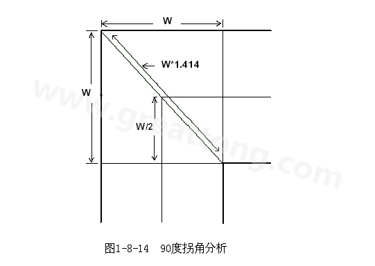 在W/2線長(zhǎng)的時(shí)間內(nèi)傳輸線阻抗變化到最小，再經(jīng)過(guò)W/2時(shí)間又恢復(fù)到正常的阻抗，整個(gè)發(fā)生阻抗變化的時(shí)間極短，往往在10ps之內(nèi)，這樣快而且微小的變化對(duì)一般的信號(hào)傳輸來(lái)說(shuō)幾乎是可以忽略的。