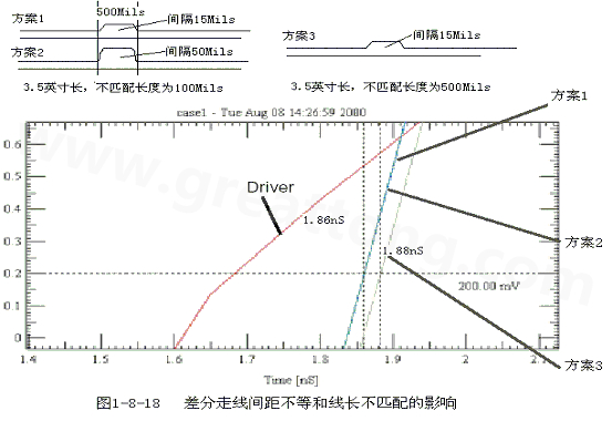 在實(shí)際的PCB布線中，往往不能同時(shí)滿足差分設(shè)計(jì)的要求。