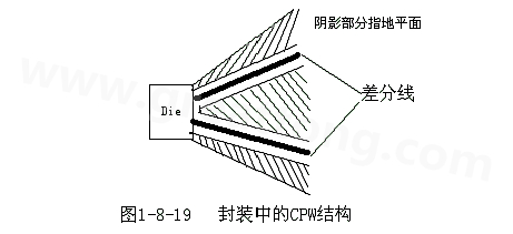 通過(guò)地平面的隔離也可以起到很好的屏蔽作用，這種結(jié)構(gòu)在高頻的（10G以上）IC封裝PCB設(shè)計(jì)中經(jīng)常會(huì)用采用，被稱為CPW結(jié)構(gòu)，可以保證嚴(yán)格的差分阻抗控制（2Z0）