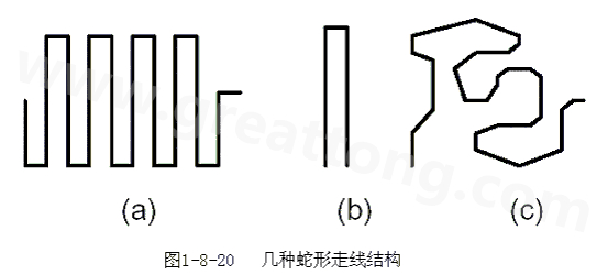 蛇形線是Layout中經(jīng)常使用的一類走線方式。其主要目的就是為了調(diào)節(jié)延時(shí)，滿足系統(tǒng)時(shí)序設(shè)計(jì)要求。