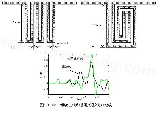 號(hào)在蛇形走線上傳輸時(shí)，相互平行的線段之間會(huì)發(fā)生耦合，呈差模形式，S越小，Lp越大，則耦合程度也越大。