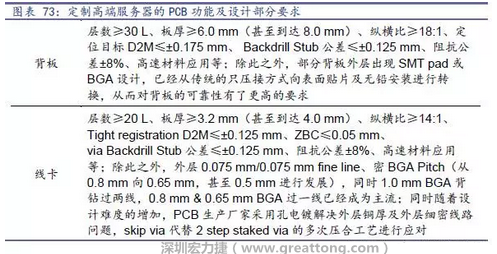 除普通企業(yè)型高端服務(wù)器外，各服務(wù)器制造商均對(duì)特殊領(lǐng)域的政府、國(guó)防或軍事、金融機(jī)構(gòu)、以及大型企業(yè)提出定制服務(wù)，對(duì)于PCB板的功能和設(shè)計(jì)方面提出更高要求，這種情況下，PCB板附加值日益提高，超高多層PCB板等高附加值產(chǎn)品的量產(chǎn)有助提高PCB供應(yīng)商的利潤(rùn)空間。
