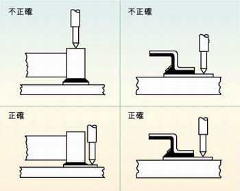 圖2：許多故障經(jīng)常是因相鄰元件的管腳短路、元件管腳與電路板的外層導體短路或印刷電路板外層導體間的短路引起的，探針焊盤的測試點必須在柵格上以便于自動探針測試