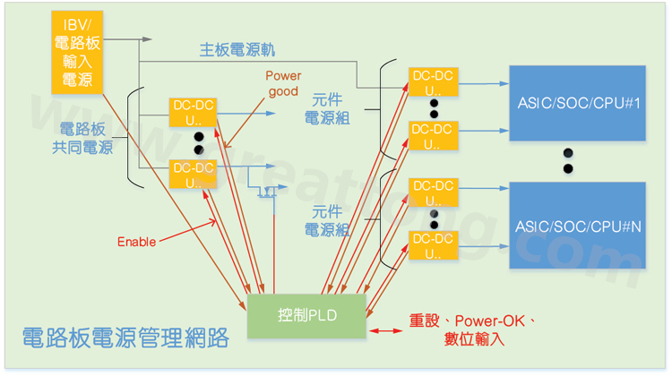 基于CPLD的硬件管理系統(tǒng)，可實(shí)現(xiàn)電源管理和內(nèi)務(wù)處理功能
