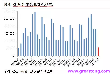 銅箔：Q2營(yíng)收、毛利率環(huán)比下滑，7月環(huán)比出現(xiàn)回升。