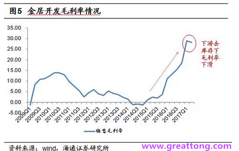 銅箔：Q2營(yíng)收、毛利率環(huán)比下滑，7月環(huán)比出現(xiàn)回升。