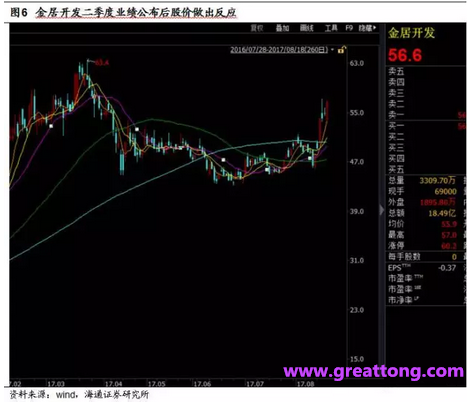 銅箔：Q2營(yíng)收、毛利率環(huán)比下滑，7月環(huán)比出現(xiàn)回升。