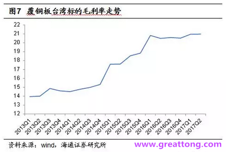覆銅板：7月環(huán)比提升,Q3歷史出貨旺季，上游拉動(dòng)下景氣度有望進(jìn)一步提升。