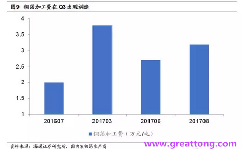 覆銅板：7月環(huán)比提升,Q3歷史出貨旺季，上游拉動(dòng)下景氣度有望進(jìn)一步提升。