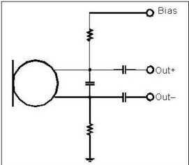 以靠近麥克風(fēng)的電阻和電容過(guò)濾偏壓電壓是一個(gè)理想的作法。