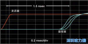 對于受擾線的場線來說，介電系數(shù)一樣，都等于導(dǎo)線條帶的介電常數(shù)