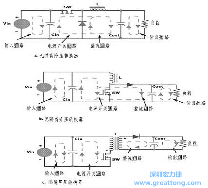 三種主要的開(kāi)關(guān)電源結(jié)構(gòu)的電流回路，注意它們的區(qū)別
