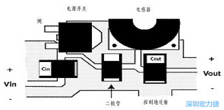 升壓(降壓)變換器電源部份的布局示例，確保縮短電流路徑的長(zhǎng)度