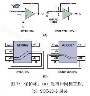 圖15. 保護(hù)環(huán)。(a)反相和同相工作。(b)SOT-23-5封裝