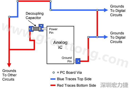 圖2. 使用PCB設(shè)計(jì)軟體得到的電路布局。