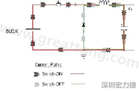 高di/dt的交流電在PCB導(dǎo)線周圍產(chǎn)生大量磁場，該磁場是該電路內(nèi)其他元件甚至同一或鄰近PCB上其他電路的主要干擾源。