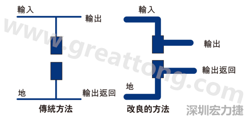 PCB設(shè)計師不應(yīng)采用把導(dǎo)線從Vout和接地引至電容的所謂傳統(tǒng)布局方法。