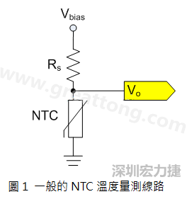 圖1是常見的應用線路，由一個串聯(lián)電阻Rs和NTC組成的分壓PCB設計電路。透過類比轉數(shù)位轉換器（analog to digital converter以下簡稱ADC）量測分壓Vo可以得知該NTC所處的溫度。