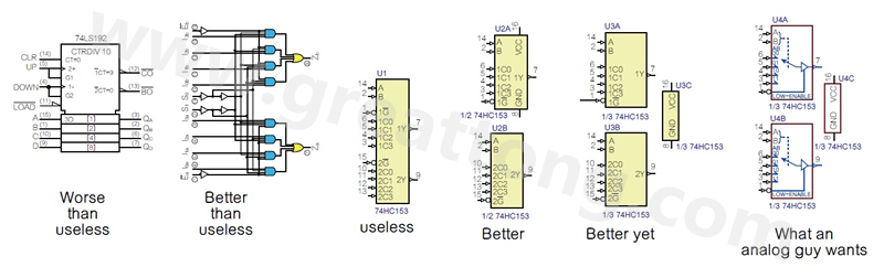 圖2 許多PCB設計工程師不喜歡ANSI/IEEE邏輯符號的畫法，甚至認為比無用的符號還糟，標示明確的邏輯符號比那些無用的符號更好。