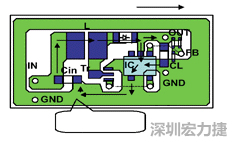 圖1：基于基本設(shè)計原則的布線模式。