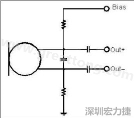  圖 2：以靠近麥克風(fēng)的電阻和電容過濾偏壓電壓是一個理想的作法。